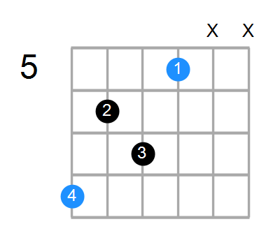 Cm6 Chord